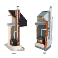 System kominów i wkładów stalowych żaroodpornych